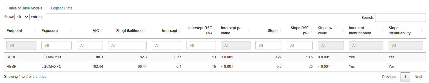 exposure plots