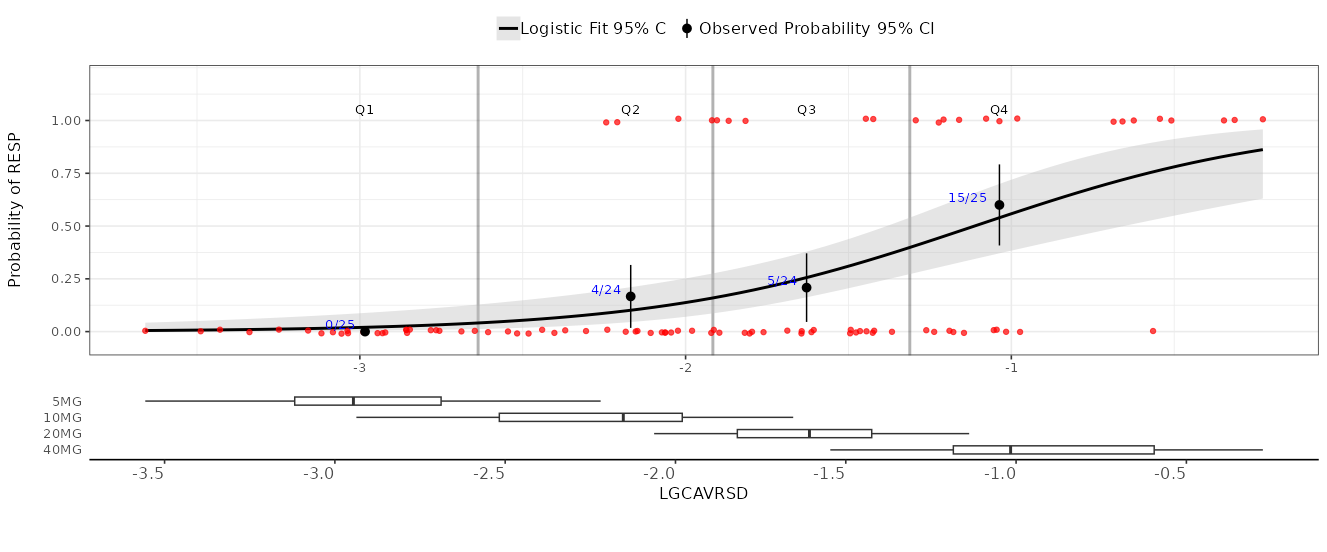 exposure plots